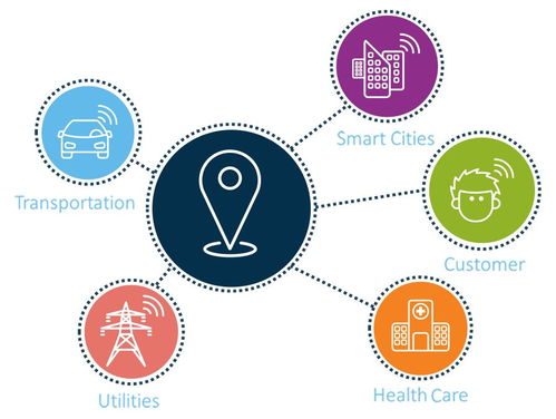 SAS洞察 時機已到，將定位數據融入商業智能計劃