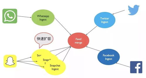 微服務架構下的數據設計與數據處理服務快速指南