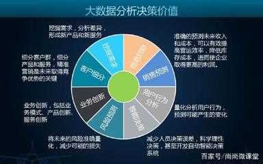 大數(shù)據(jù)專業(yè)驅(qū)動的數(shù)據(jù)處理服務(wù) 技術(shù)趨勢與商業(yè)價值