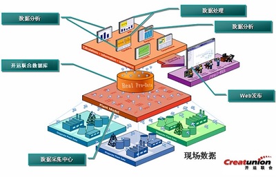 選擇開運聯(lián)合，打造高效的北京組態(tài)軟件與電力監(jiān)控系統(tǒng)