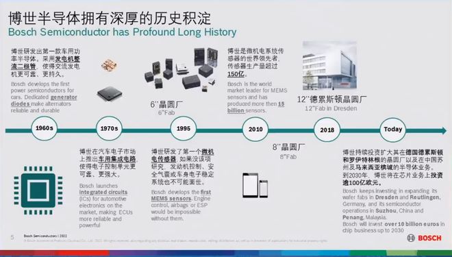 博世汽車電子中國領(lǐng)袖 創(chuàng)新驅(qū)動(dòng)未來，電子防偽系統(tǒng)引領(lǐng)安全變革